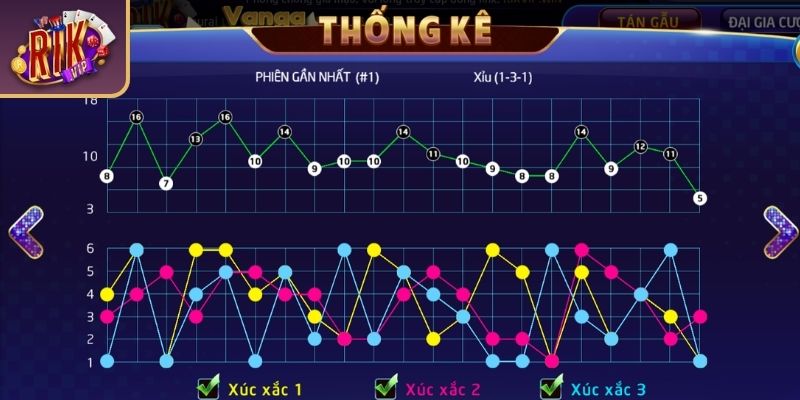 Loại hình 1-2 hoặc 2-1