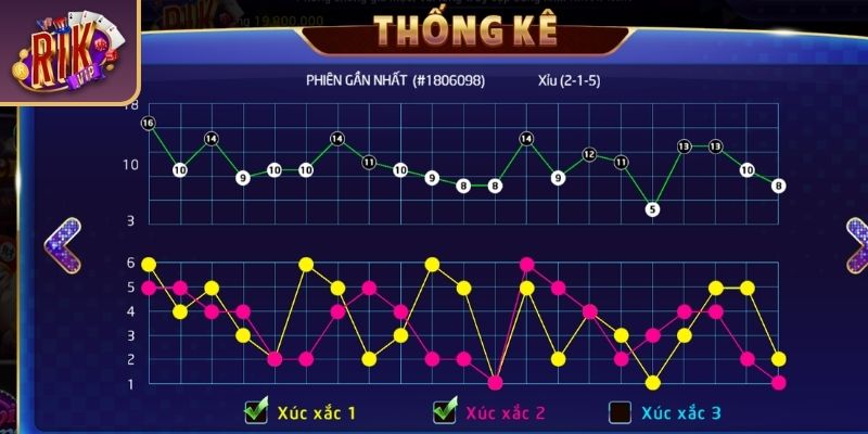 Khai thác tính năng và công cụ hỗ trợ từ RIKVIP