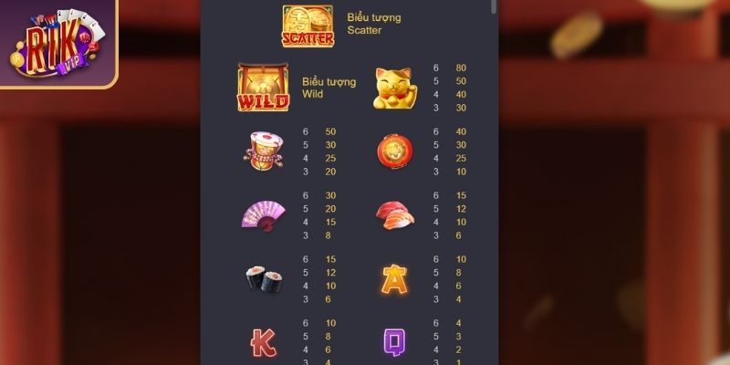 Bảng trả thưởng