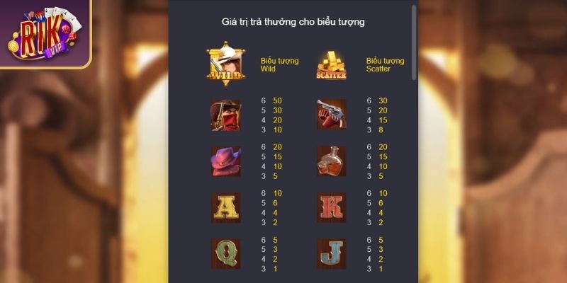 Tỷ lệ thưởng đa dạng