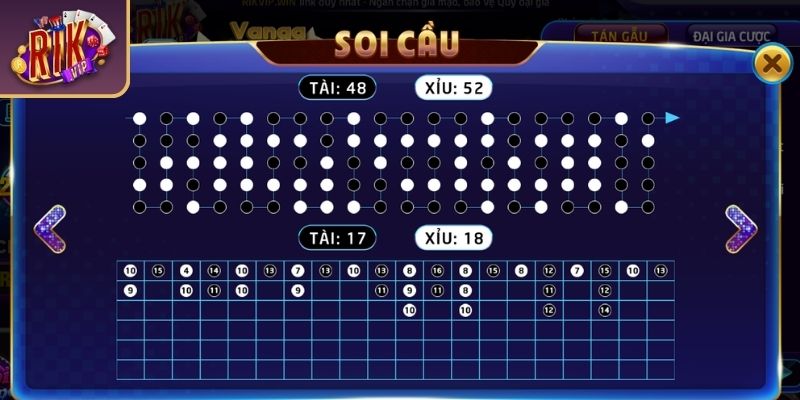 Theo dõi và phân tích khi cược Tài xỉu